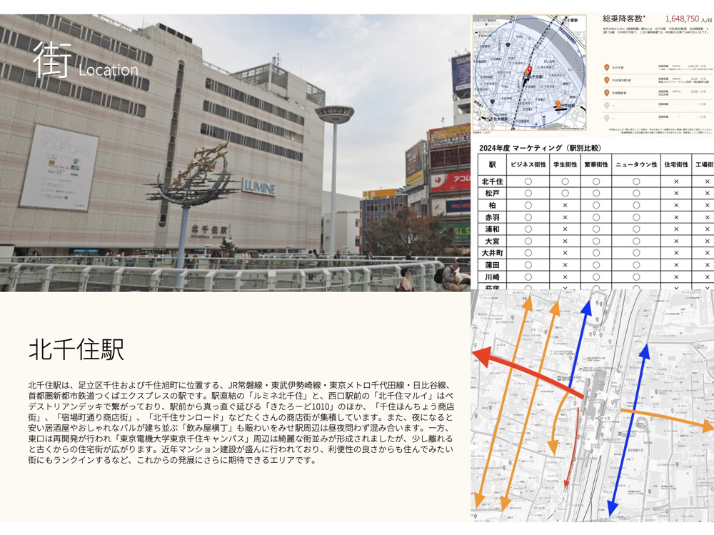 マーケット情報（北千住駅）の画像