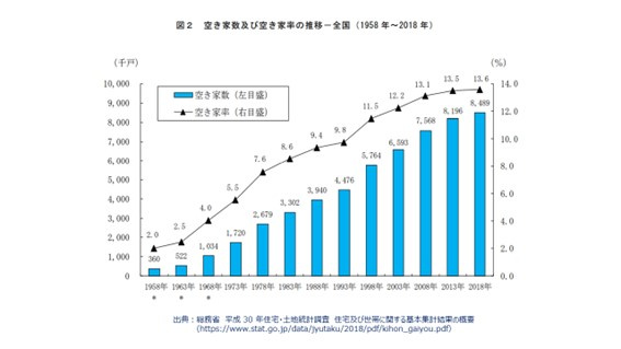 満室オーナーは知っている！賃貸経営に欠かせない「データ分析」の入門編！の画像