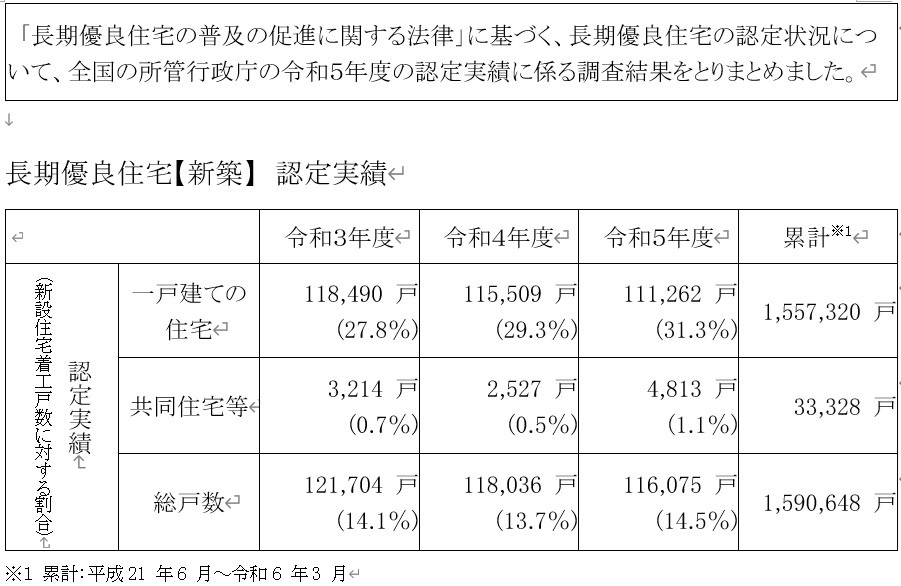 良いものが選ばれるとは限らない　　スタッフのボヤキを聞いてくださいの画像