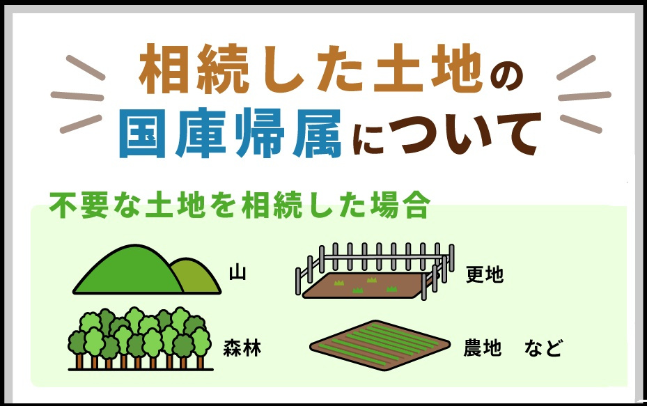 相続土地国庫帰属制度についての画像