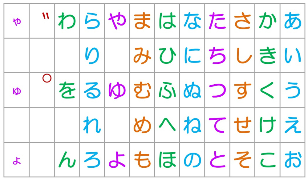 人生と五十音の画像