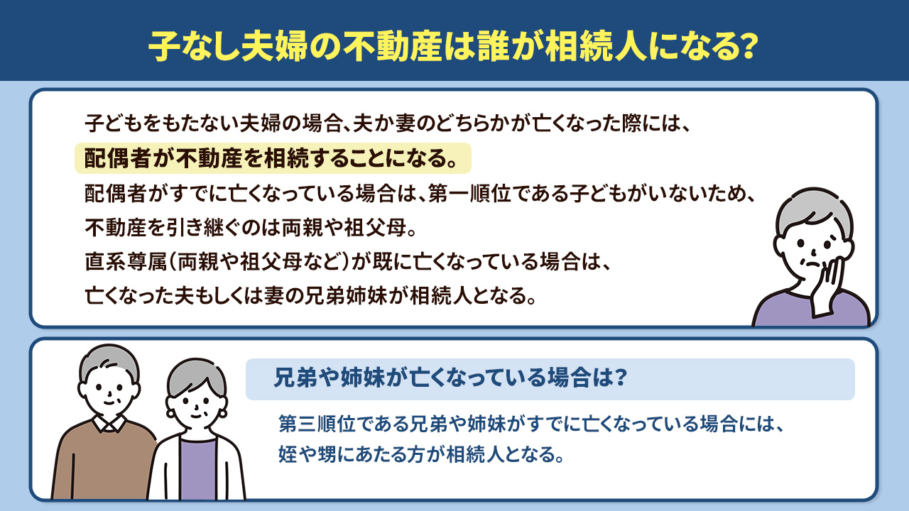 子なし夫婦の不動産は誰が相続人になる？