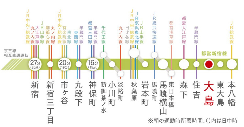 江東区大島：下町の魅力を再発見！住みやすさ、グルメ、歴史、自然が融合した街のすべての画像
