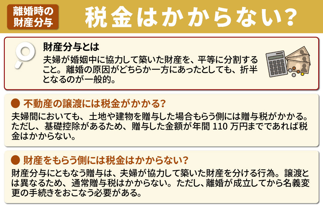 財産分与で財産をもらう側に税金はかからない？