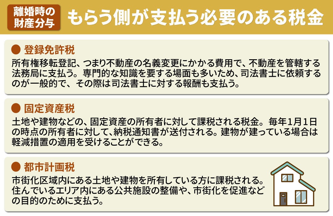 財産分与で不動産をもらう側が支払う必要のある税金