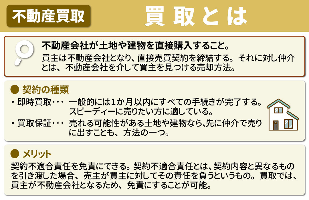 不動産売却の際に知っておきたい買取とは？
