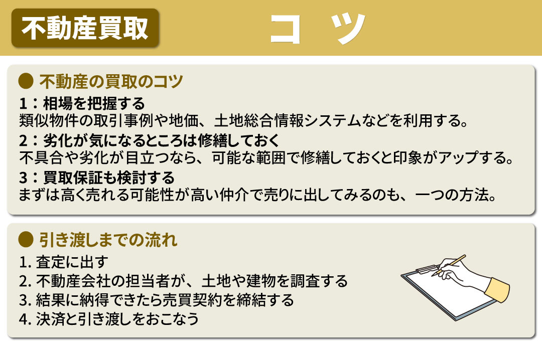 不動産の買取のコツ