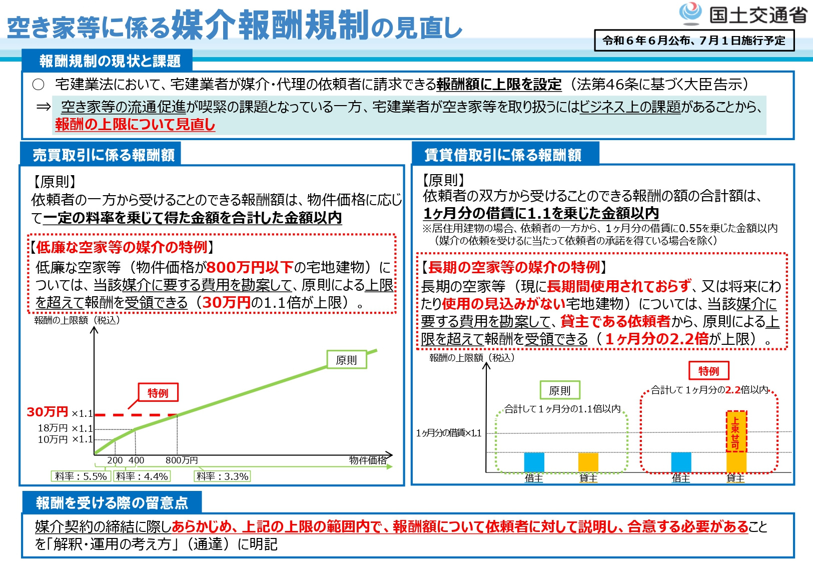 国が空家対策に本腰を入れ始めました！の画像