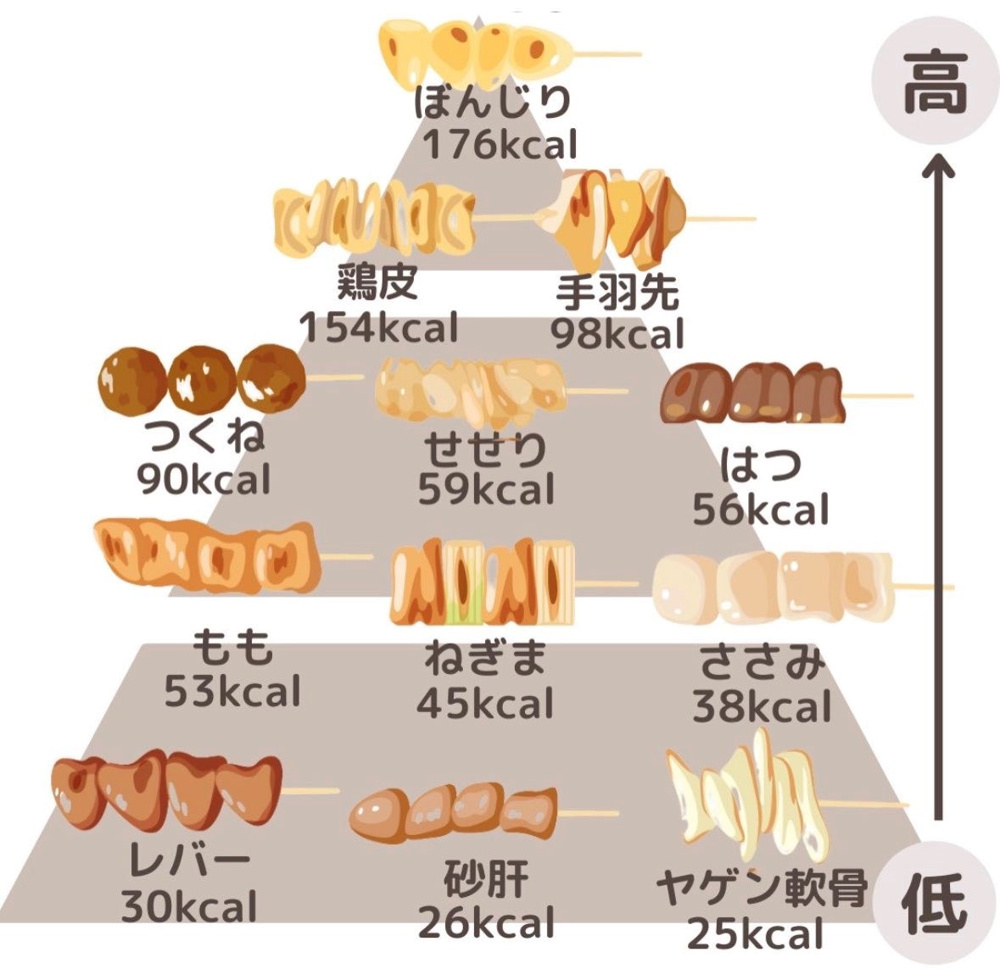 ヘルシーで美味しいって･･の画像