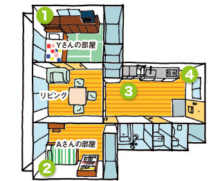 外国人技能実習生ルームシェアでの注意点の画像
