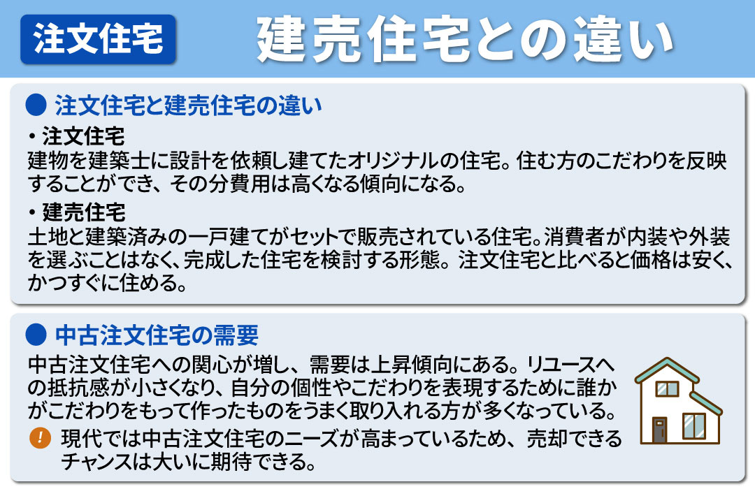 注文住宅を売却する前に知っておきたい建売住宅との違いとは？