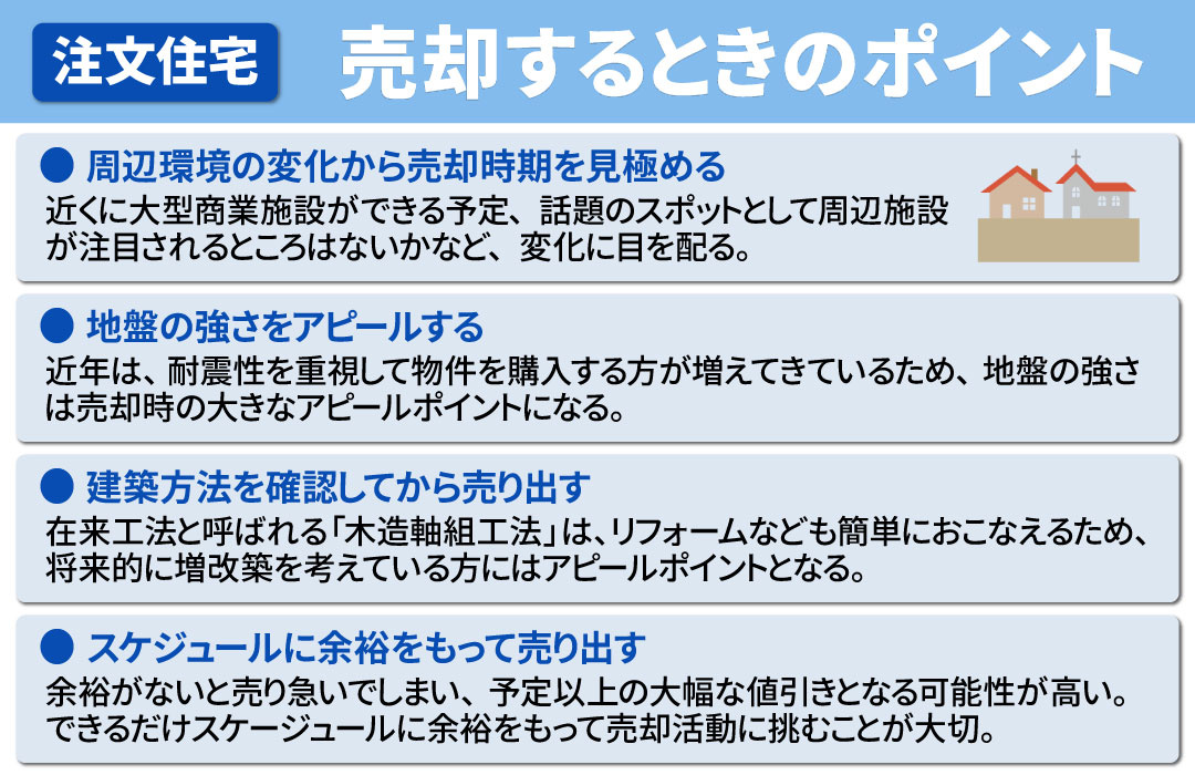 注文住宅を売却するときのポイント