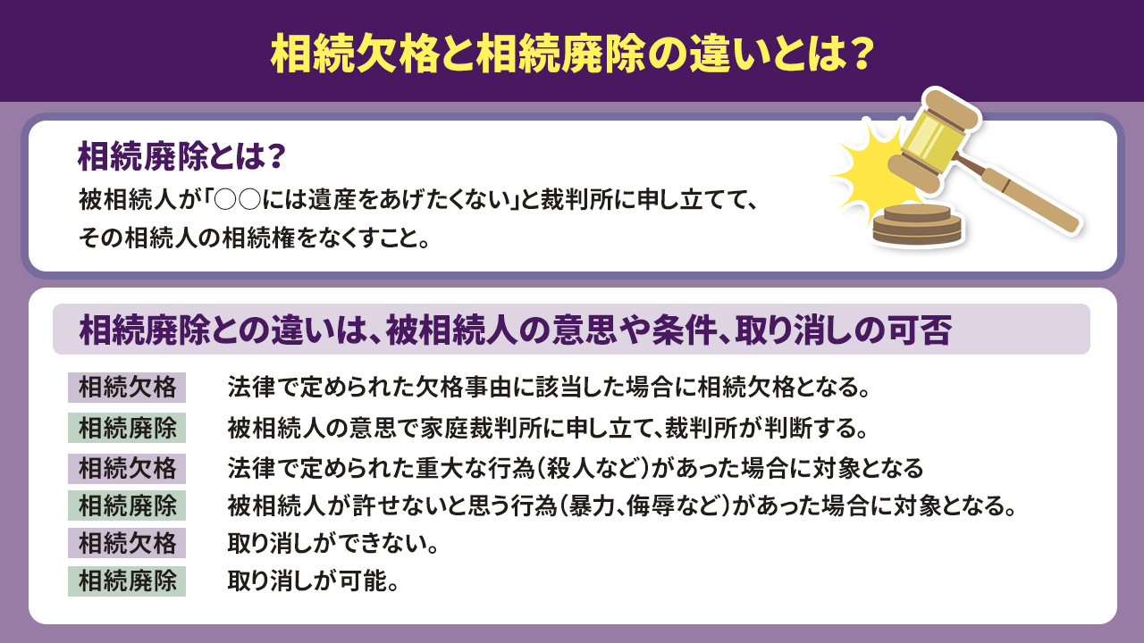 相続欠格と相続廃除の違いとは？