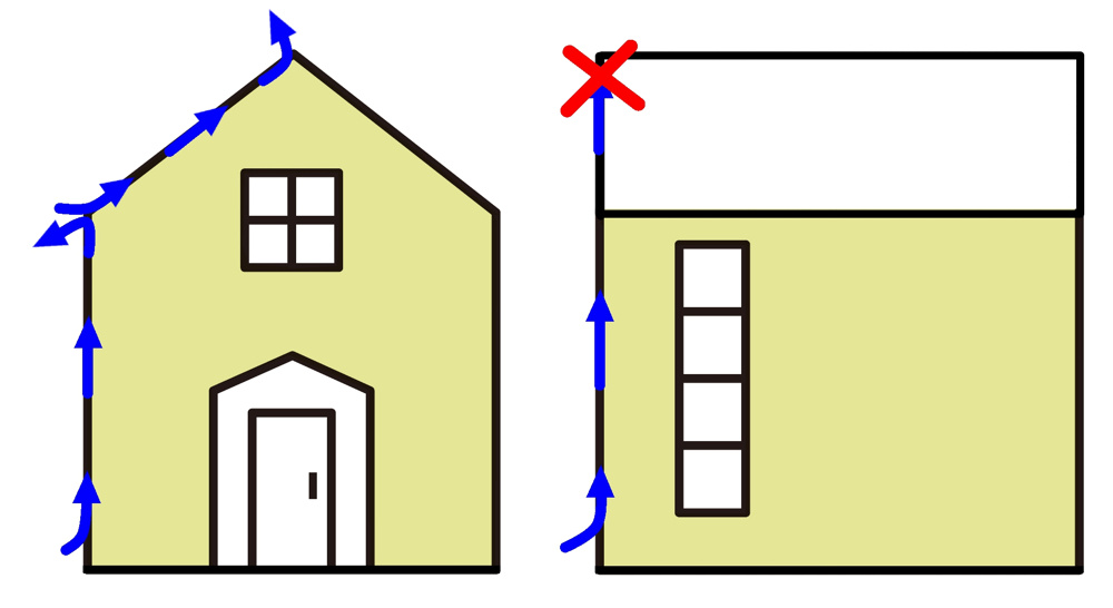 板橋区で新築一戸建てを買うなら知っておきたい！⑱屋根の形で耐久性が変わる場合があるの画像