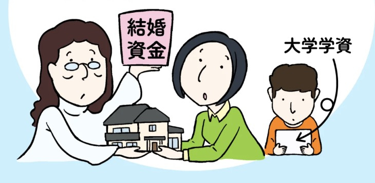 特別受益がある場合の相続の画像