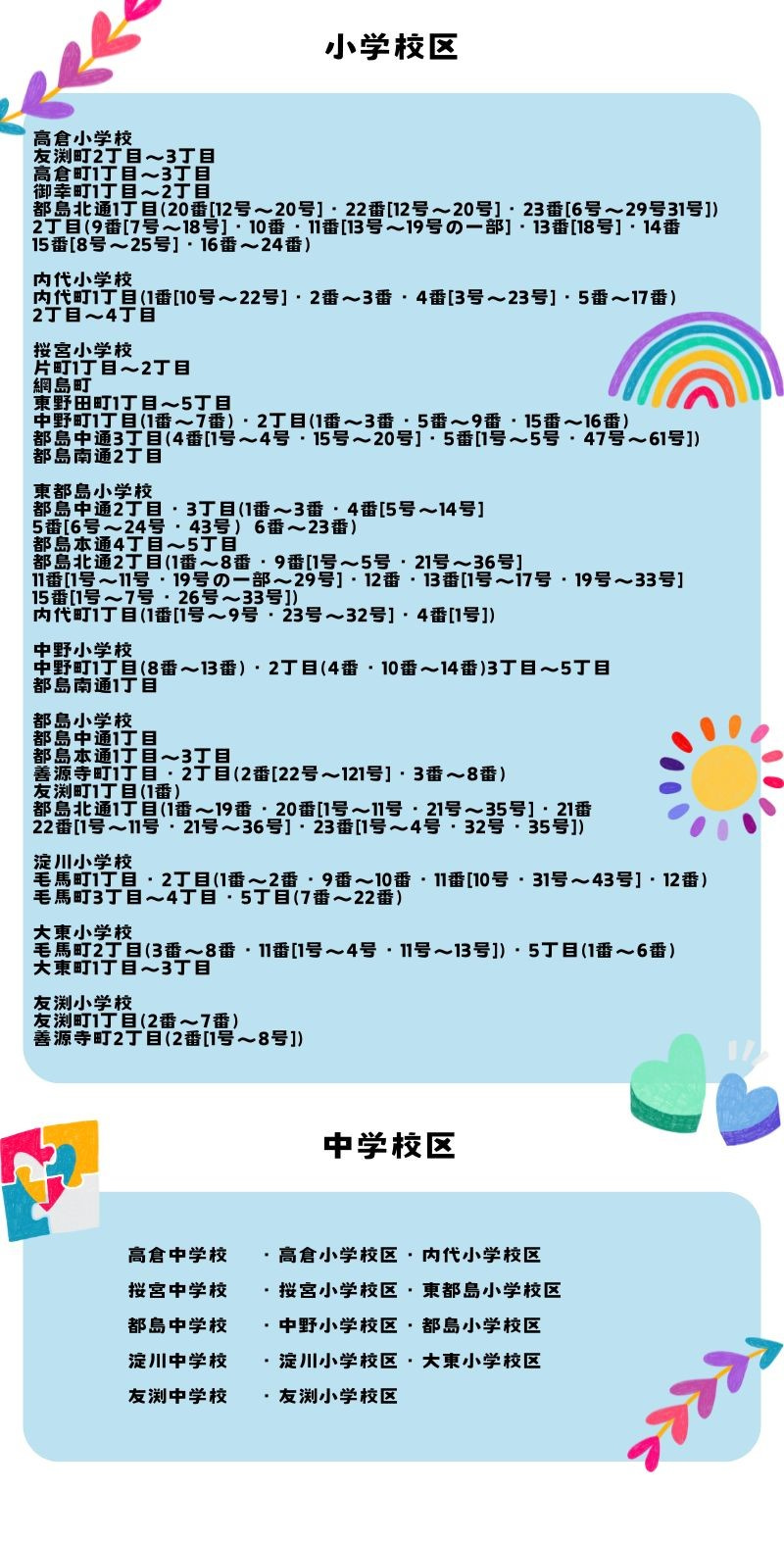 大阪市　都島区　校区　小学校　中学校