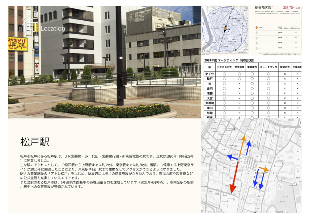 マーケット情報（松戸駅）の画像