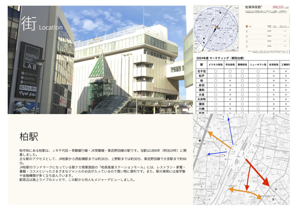 マーケット情報（柏駅）の画像