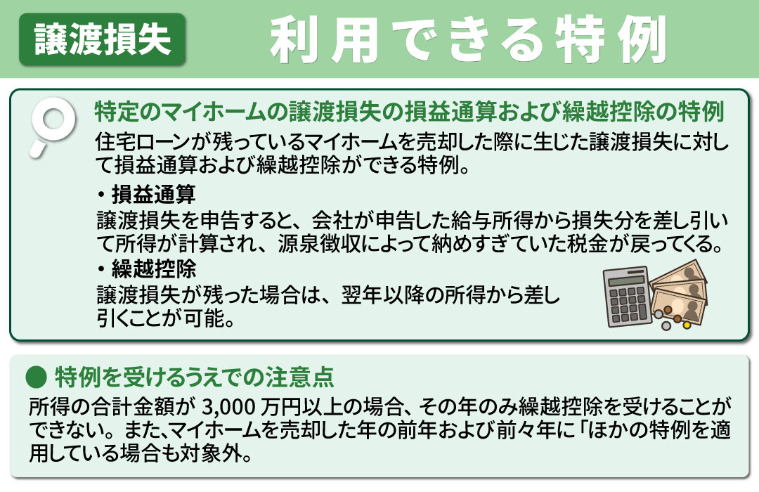 不動産の売却で譲渡損失が生じたときに利用できる特例