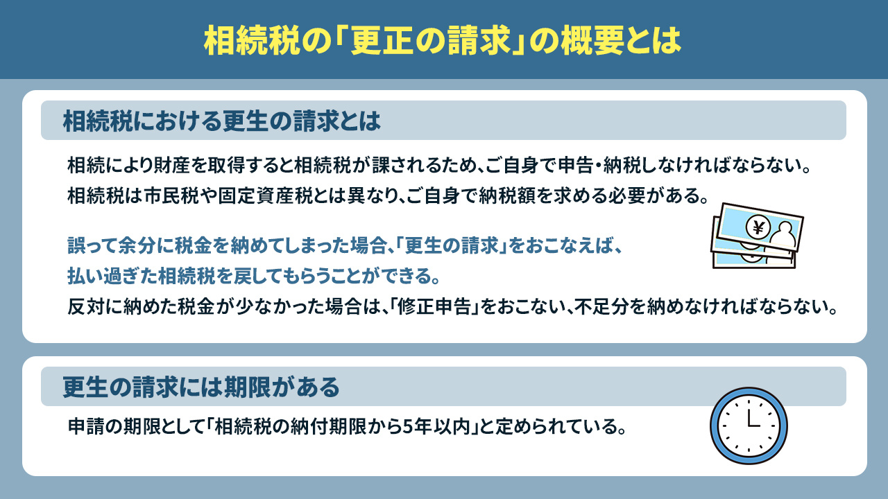 相続税の「更正の請求」の概要とは