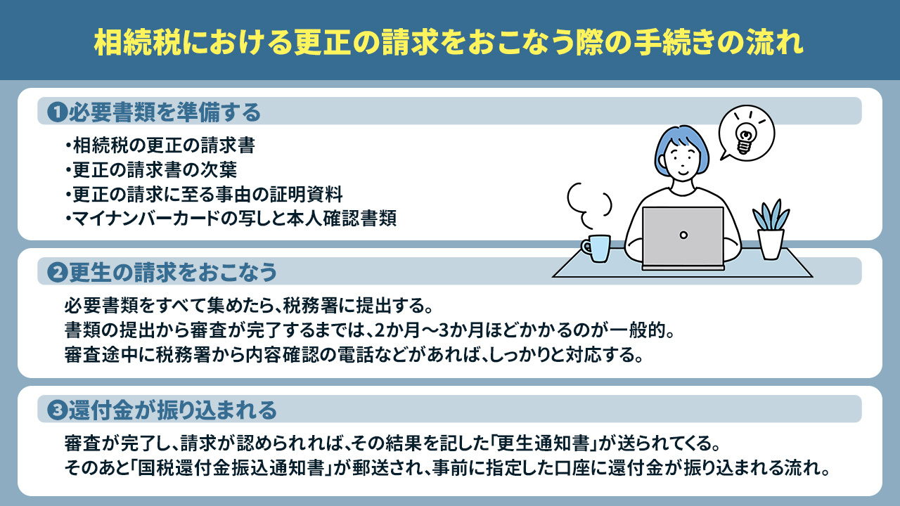 相続税における更正の請求をおこなう際の手続きの流れ