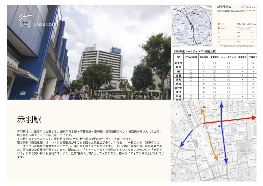 マーケット情報（赤羽駅）の画像