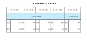令和5年度　ZEHへの取り組みの画像