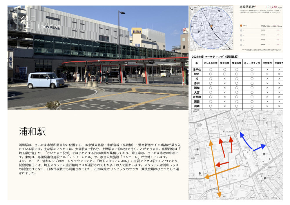 マーケット情報（浦和駅）の画像