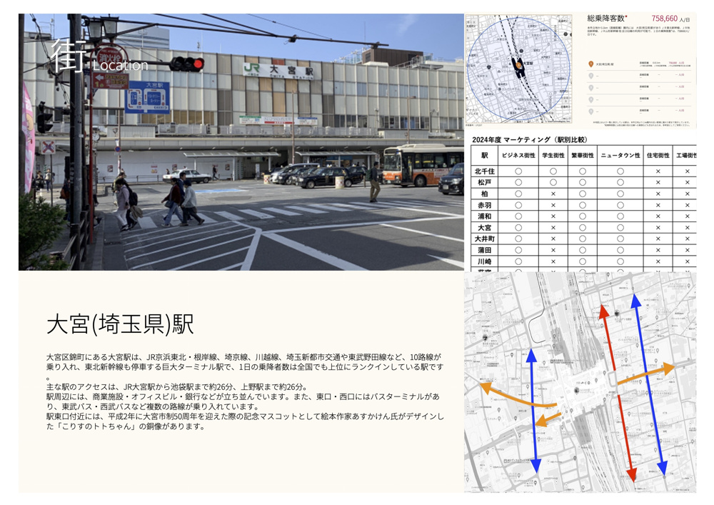 マーケット情報（大宮駅）の画像