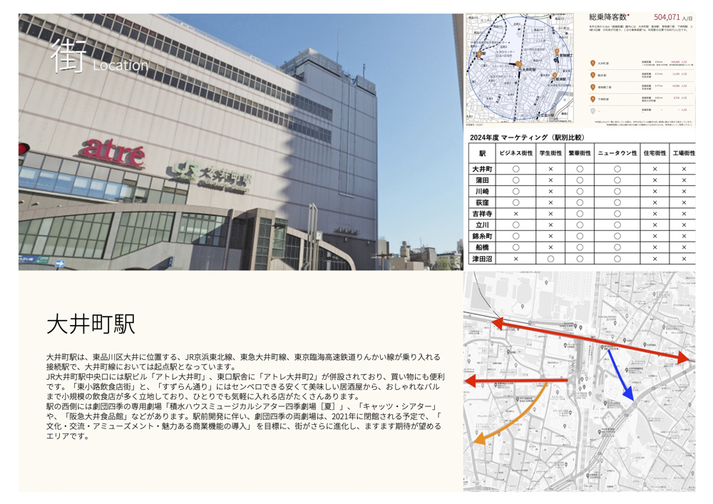 マーケット情報（大井町駅）の画像