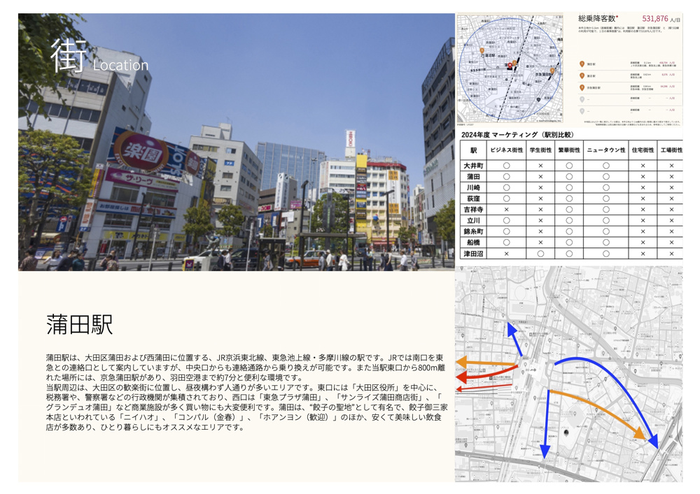 マーケット情報（蒲田駅）の画像