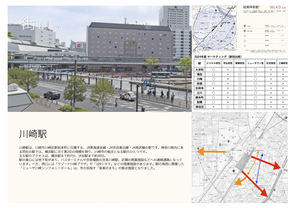 マーケット情報（川崎駅）の画像
