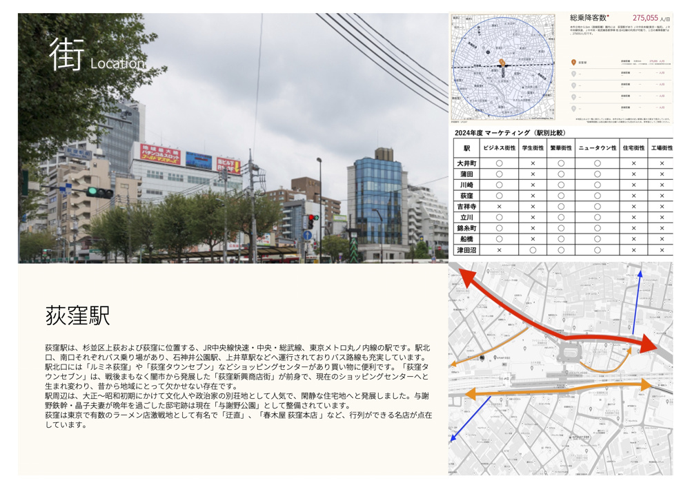 マーケット情報（荻窪駅）の画像