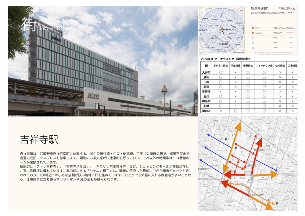 マーケット情報（吉祥寺駅）の画像