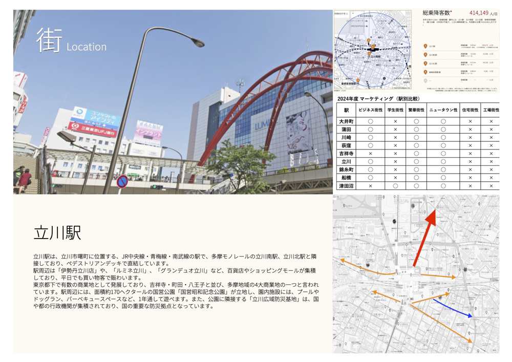 マーケット情報（立川駅）の画像