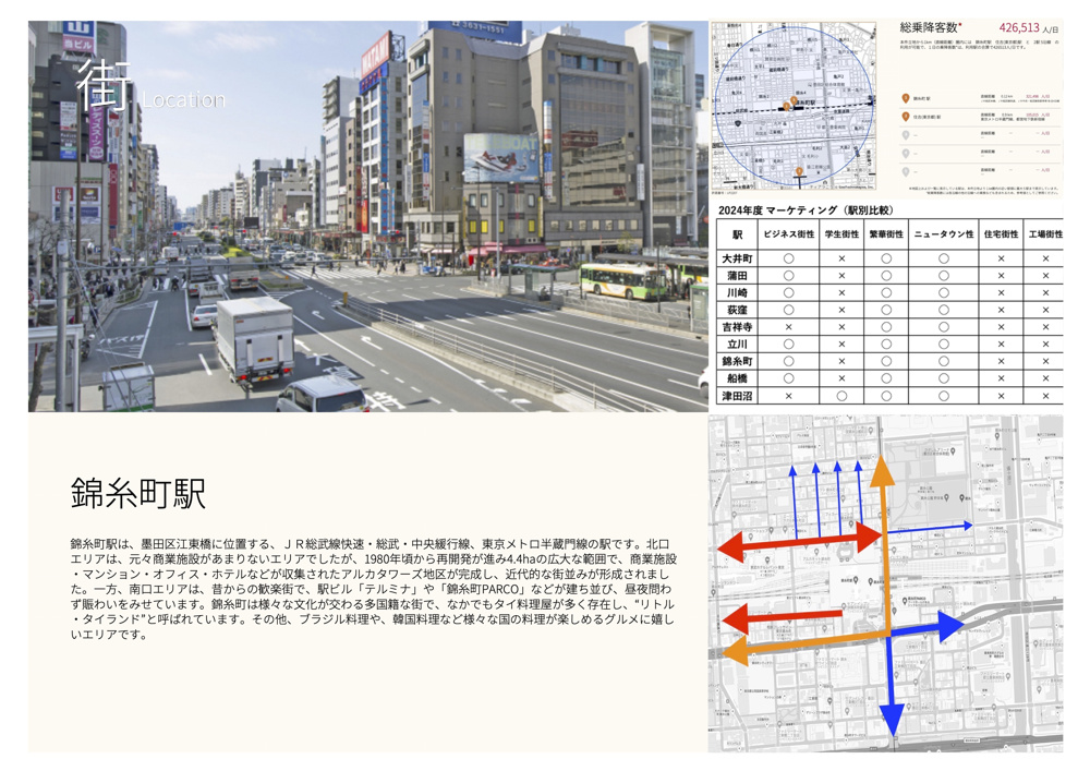 マーケット情報（錦糸町駅）の画像