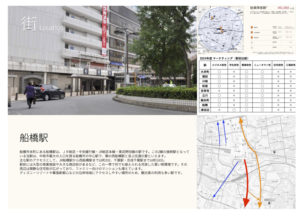 マーケット情報（船橋駅）の画像