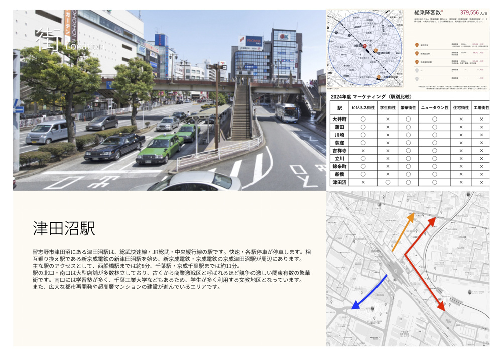 マーケット情報（津田沼駅）の画像