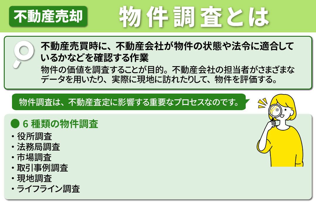 不動産の売却時におこなわれる「物件調査」とは