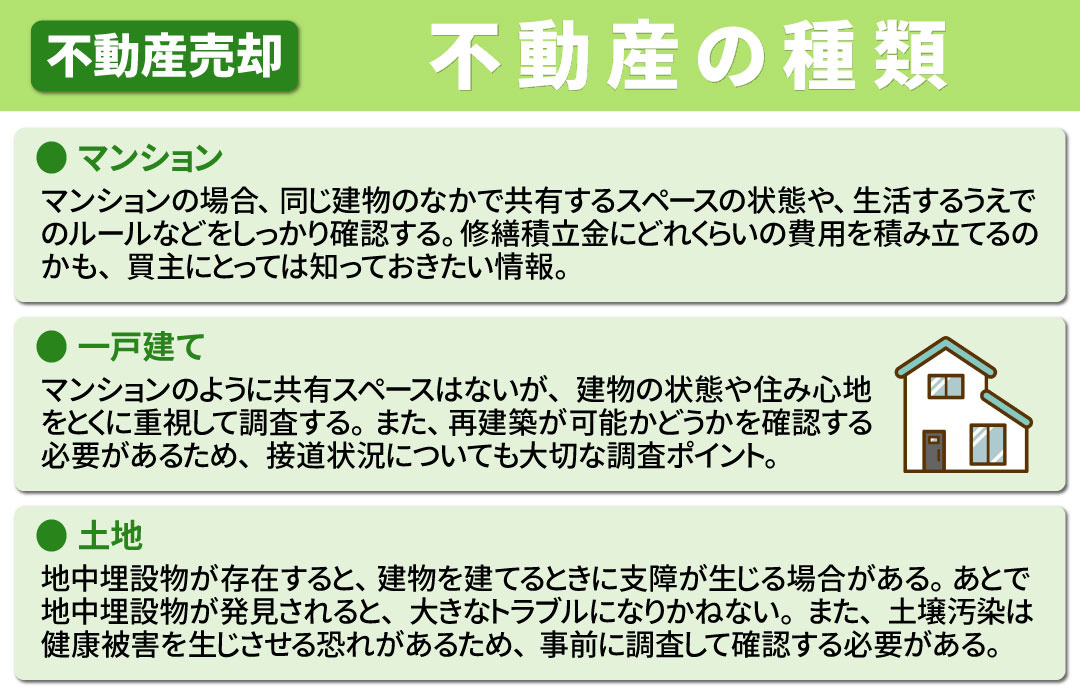 売却時の「物件調査」の内容は不動産の種類によって異なる