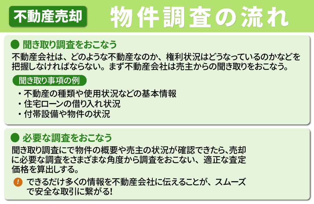 不動産の売却時におこなわれる「物件調査」の流れ