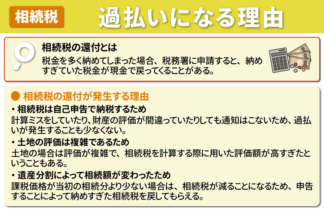相続税の還付とは？過払いになる理由