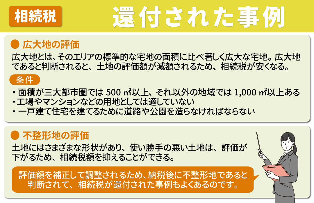 相続税が還付された事例