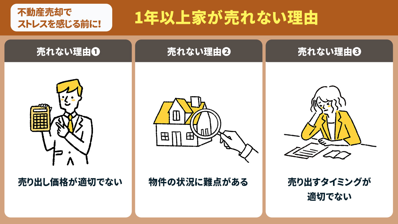 不動産売却でストレスを感じる前に！1年以上家が売れない理由とは