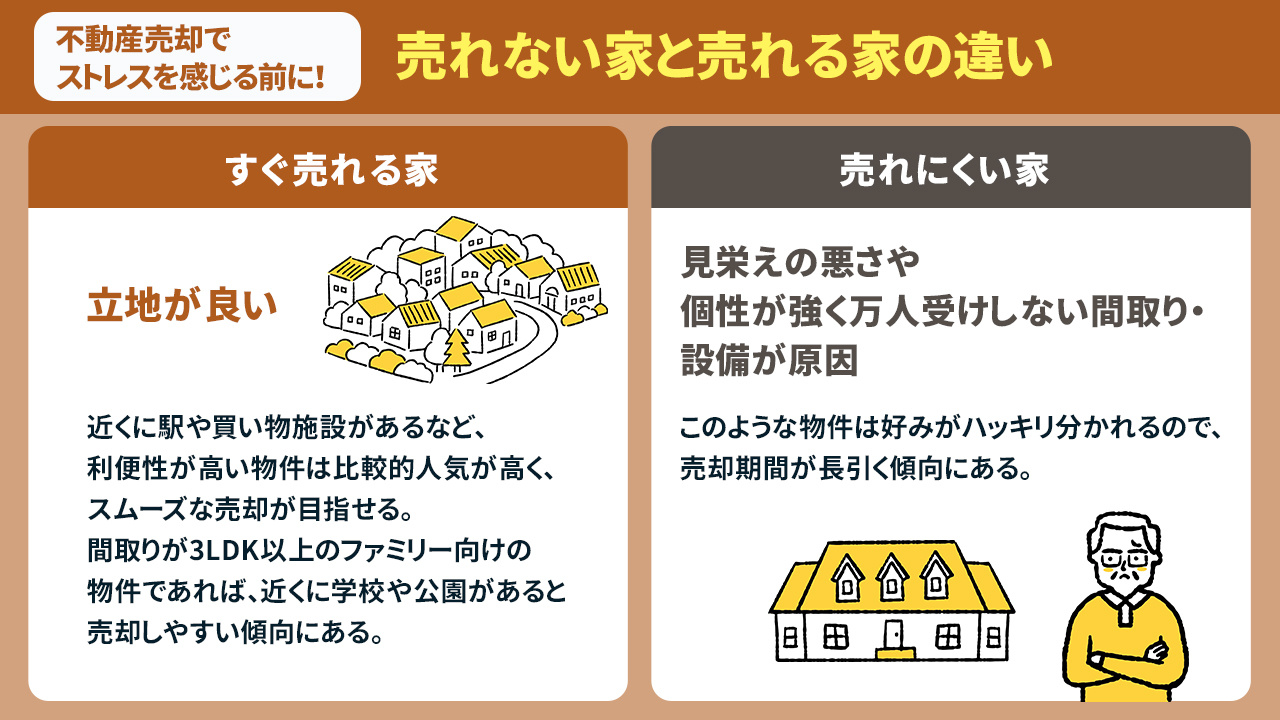 不動産売却でストレスを感じる前に！売れない家と売れる家の違い