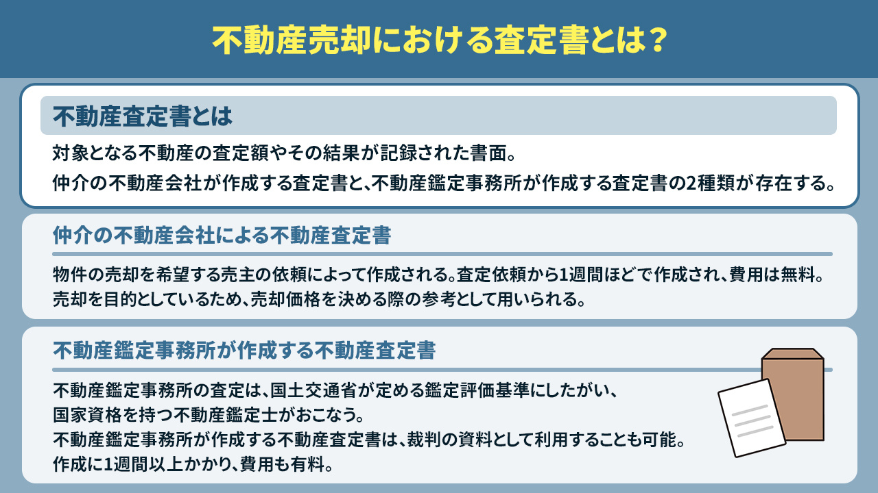 不動産売却における査定書とは？