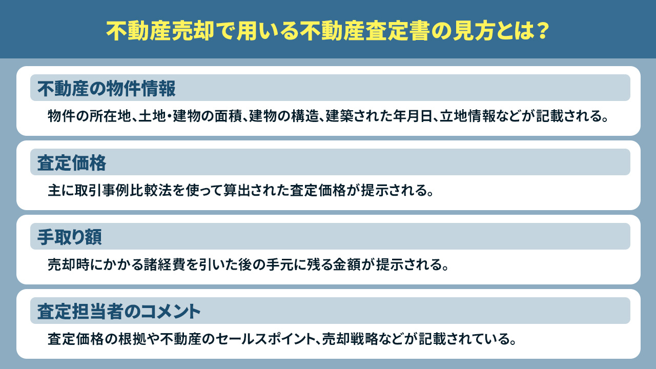 不動産売却で用いる不動産査定書の見方とは？