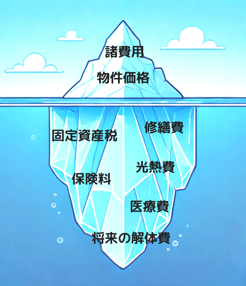 10年後に後悔しないためのライフサイクルコストの計算の画像