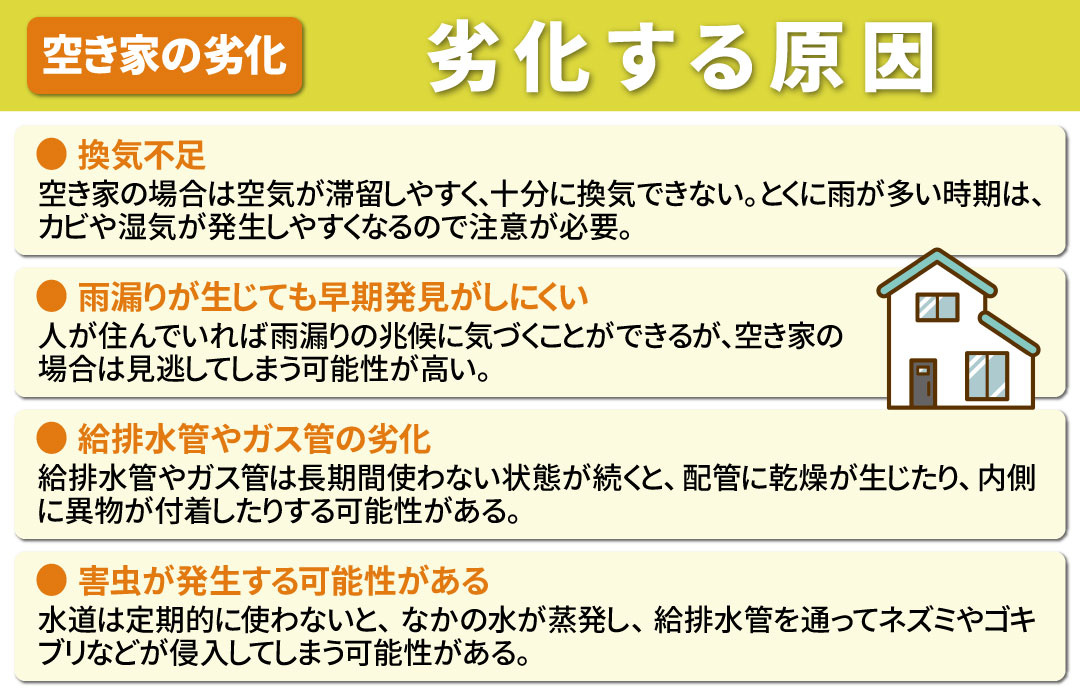 空き家が劣化する原因とは？