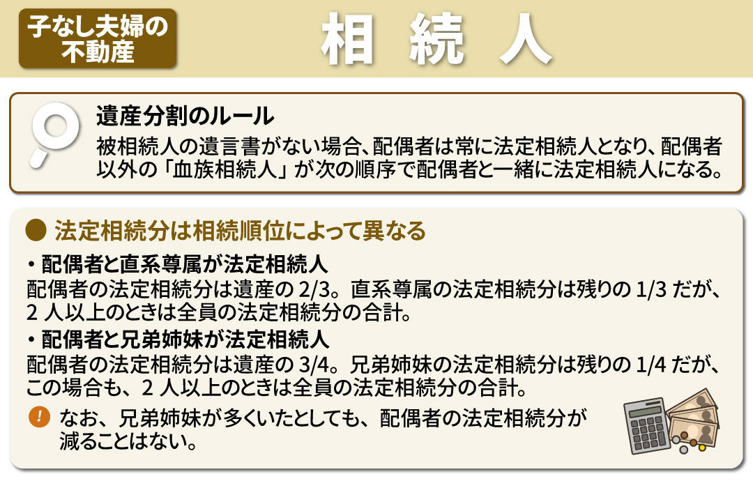 子なし夫婦で不動産の相続が生じるとだれが相続人となるのか